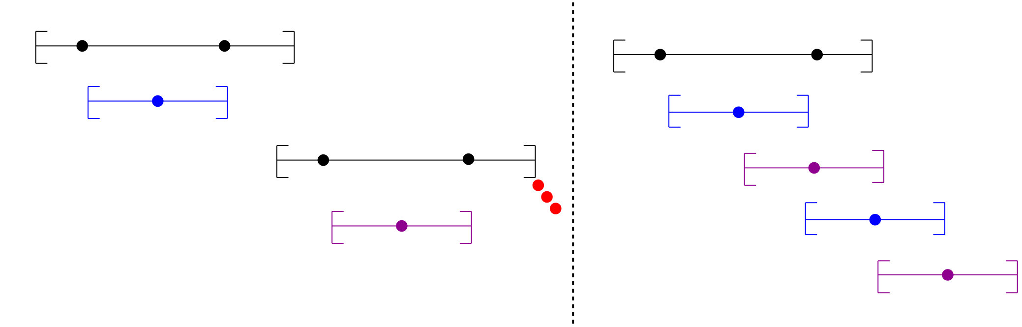 Figure 31